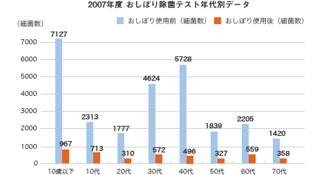 ڂ菜ۃeXgNʃf[^