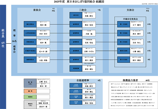 2024Nx@{ڂ苦g@gD}